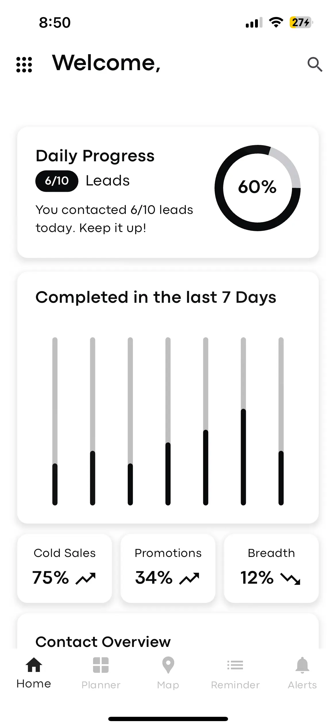 Leady AI dashboard showing intelligent insights and analytics