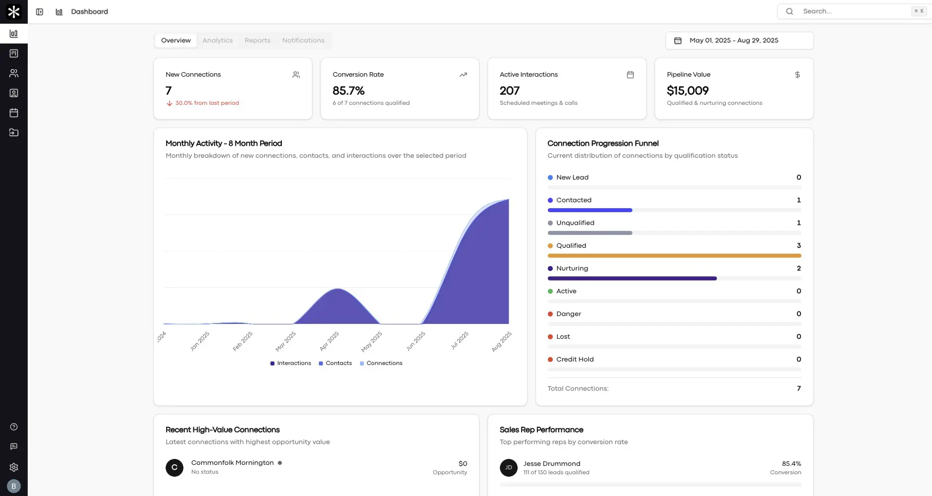 Lemmonade dashboard showing comprehensive business overview with analytics and metrics